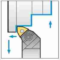 Right Turning Holder