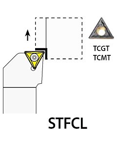 Turning Holders